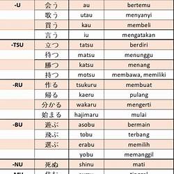 Kata Kerja Bahasa Jepang Golongan 1