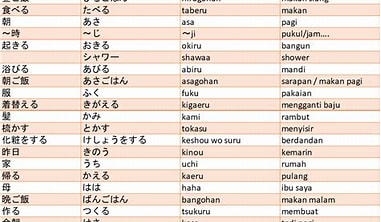 Pola Tatabahasa Bahasa Jepang
