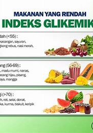 Indeks-Glikemik-Makanan.jpg