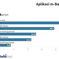 Aplikasi M Global Indonesia