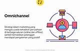 Pasar Omnichannel Indonesia