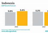 Big Data Operational Efficiency Indonesia