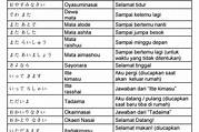 bahasa jepang bekerja in indonesia