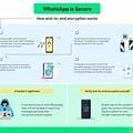 WhatsApp Security in Indonesia