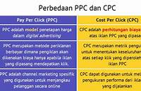 Perbedaan Antara CPM dan CPC pada Iklan Digital