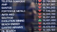Not a good week for JSE as it ends in the red
