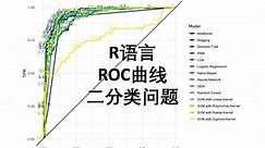 R语言 ROC曲线 AUC Sensitivity Specificity 二分类问题 机器学习