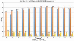 Dual SVS PB16 Ultra vs. Dual JTR Captivator 2400 in 2300...