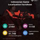 Indonesia gaming