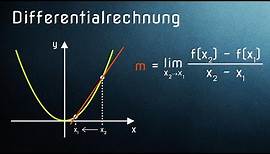 Differentialrechnung einfach erklärt: Funktion ableiten rechnerisch