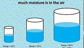 Relative Humidity vs Dewpoint