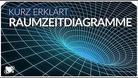 Was sind Raumzeitdiagramme | Einfach Erklärt (2018)