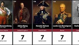 500 Greatest Generals in History: 200-101