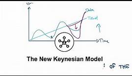The New Keynesian Model Explained