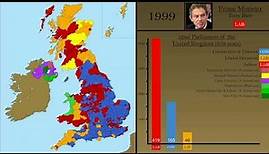 British General Election Results (1685-2019)