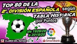 Los TOP 80 de la 2ª DIVISION ESPAÑOLA según Tabla Histórica por puntos desde 1928/29 hasta 2019/20
