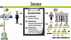 Zession - leicht erklärt, Zessionskredit, stille offene Vorteile Nachteile, Mantelzession, Factoring