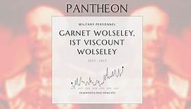 Garnet Wolseley, 1st Viscount Wolseley Biography - Anglo-Irish officer in the British Army