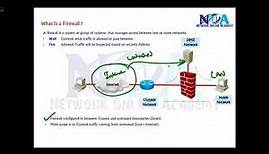 "Demystifying Firewalls: Understanding the Basics and Importance"