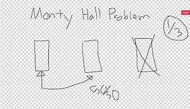 Monty Hall Problem Explained