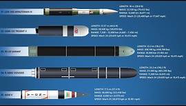 The 10 Most Powerful Missiles In 2023