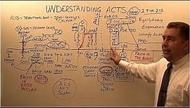 Understanding the Book of Acts