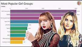 [TOP 10] Most Popular Girl Groups Worldwide (2004-2020)