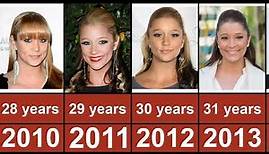 Kristen Renton Through The Years From 2001 To 2020