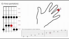The 'G' minor pentatonic scale - Learn to play the pentatonic scale on the guitar