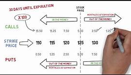 Options Trading: Understanding Option Prices