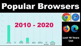 Popular Web Browsers List - Last 10 Years (2010 - 2020)