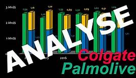 Colgate-Palmolive - Aktienanalyse, Dividende, Fairer Preis