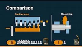 Cold forming Technology of Fittings