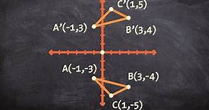 How to reflect a triangle over the x axis