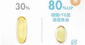 TK頂級魚油：Omega 3高於80%