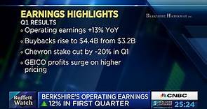 Berkshire's operating earnings increase 12% in the first quarter, cash hoard tops $130 billion