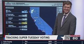 California election results 2024 | 9 p.m. update