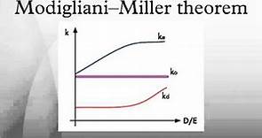 Modigliani–Miller theorem