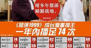 《賭俠》一年播74次　台灣要管電影重播？ - 香港經濟日報 - TOPick - 文章 - 休閒