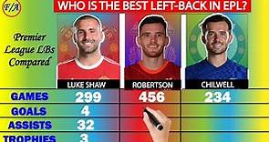 Andrew Robertson vs Luke Shaw vs Ben Chilwell Comparison | Who is best LEFT BACK in PREMIER LEAGUE?