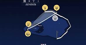 Measuring the stats on Jose Trevino's home run