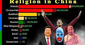 Religion in China 1900 - 2100 | Revised Edition | Data Player
