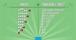 How to Play Powerball® now with Multi-Draw