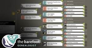 Genealogy Methodology: View Your Family Tree a Different Way | Ancestry