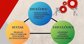 MODELO BIOPSICOSOCIAL- ¿Por qué dos pacientes "iguales" evolucionan de manera diferente?