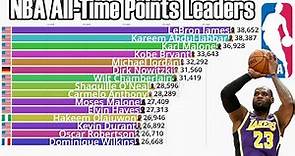 NBA All-Time Career Points Leaders (1946-2023) - Updated