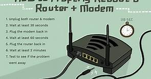 How to Properly Restart a Router & Modem