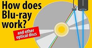 How Does Blu-ray Work? - LaserDisc, CD, DVD, Blu-ray Explained