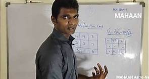 Numerology Birth Chart | Loshu Grid | How to calculate | Numerology in Tamil | Name Numerology Tamil