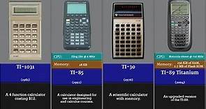 The Evolution of Texas Instruments calculator